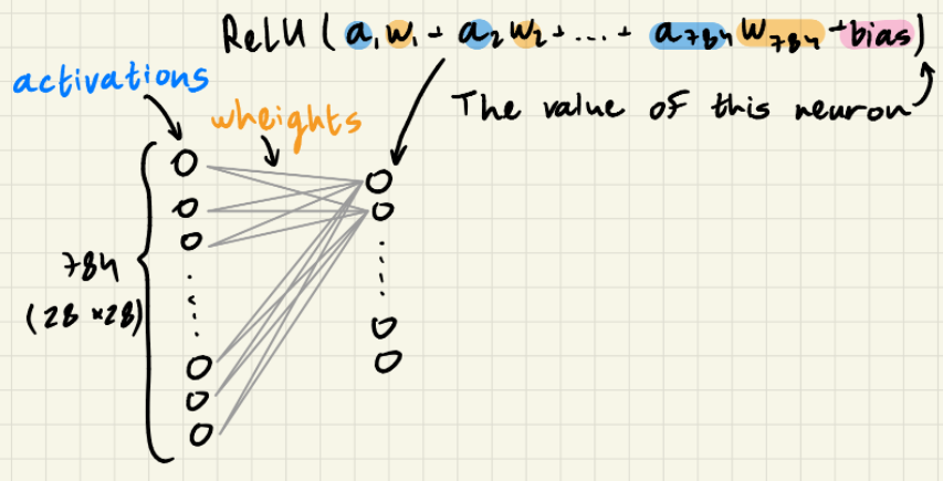 explenation activ_relu_weight.png
