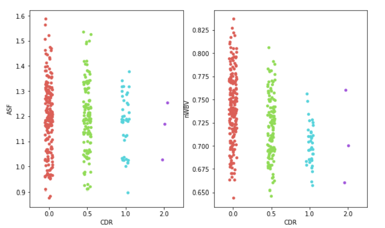 CDR vs nWBV and CDR vs ASF coloured by CDR asf_bwbv_cdr.png