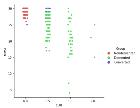 MMSE_CDR_colored_by_CDR.png