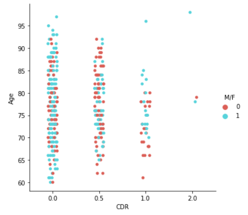 cdr_age_mf.png