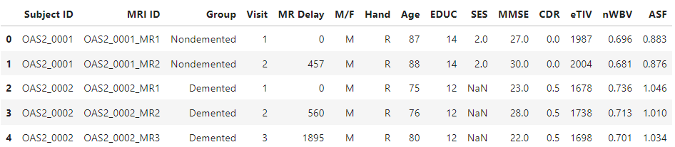 df.head() df_head.png