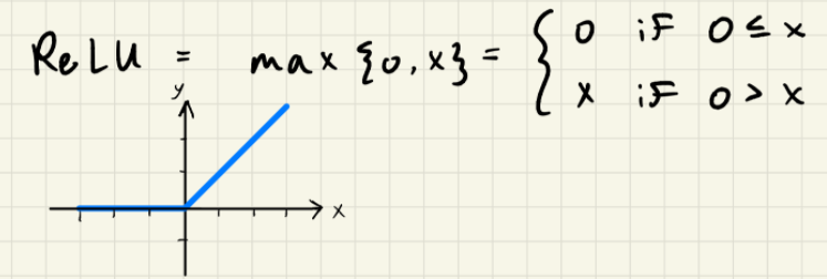 ReLU.png