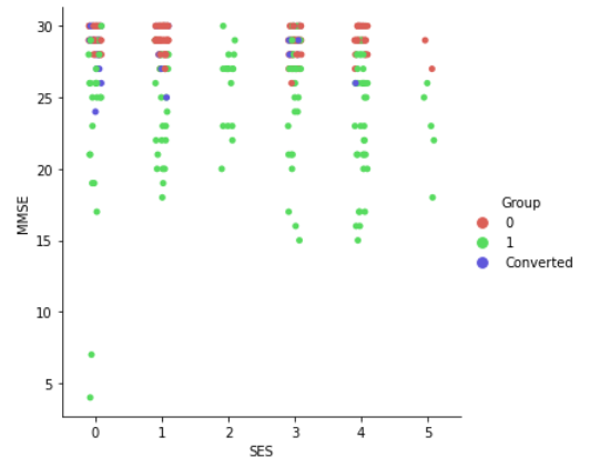 SES vs MMSE coloured by Group sse_mmse_group.png